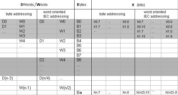 _cds_img_memorycells.png